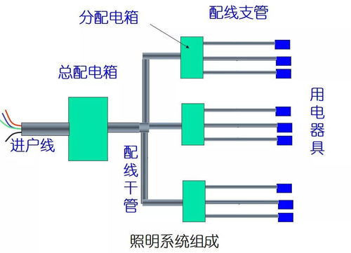 电气照明工程包括哪些(照明灯具设计工程)