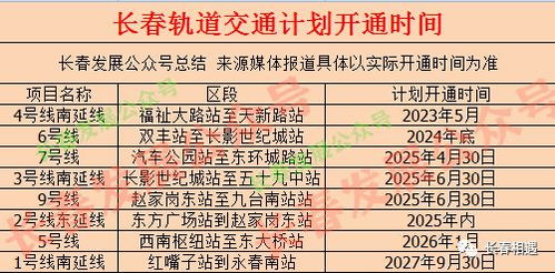 长春一开发商被罚33万 地铁征集命名,开通时间汇总