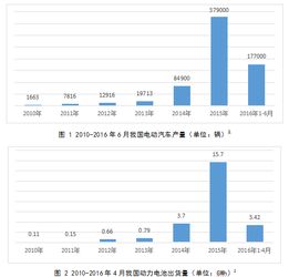 硬货丨电动汽车安全知识不全面 这份报告请详读 