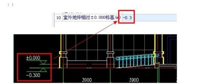 什么是相对标高和绝对标高