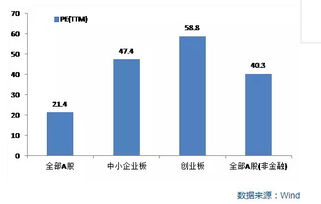 证券市场的资源配置功能发挥的机制是什么？哪些因素会影响证券市场资源配置效率？