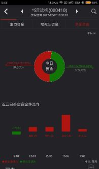 股票重组的案例.重组之后第一天开盘能否进入.最多有几个涨停板