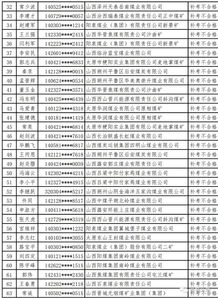 关注 介休多位煤矿主要负责人考试不及格 将调离领导岗位...