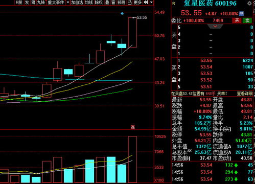 600877和000157哪只股票未来3个月潜力大