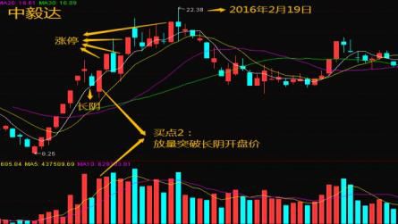 民间炒股高手们究竟是怎么做到稳定盈利的