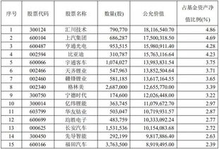 国泰智能装备股票是主题基金吗