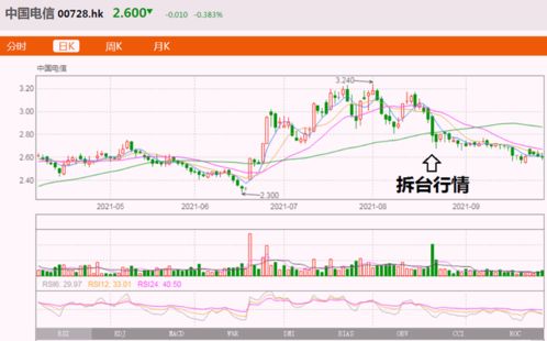 我有一张1921年香港南洋兄弟烟草的股票 请问有无价值？