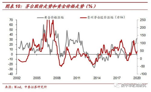 白酒股午盘全线下跌，贵州茅台股价跌1.47%