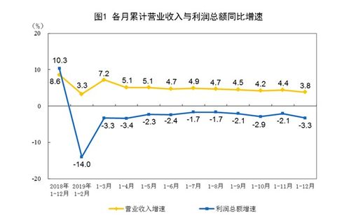 目前高利润行业有哪些