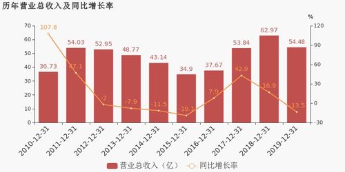 传怡球资源：即将公告中报增长百分之二百什么意思