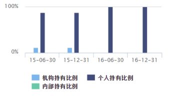 中银新动力和中银新经济两只基金都跟着创业板走吗