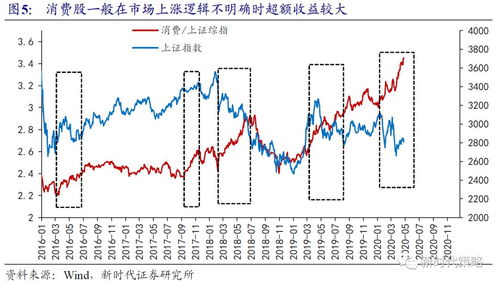 股票市场资金流出是怎样一种情形