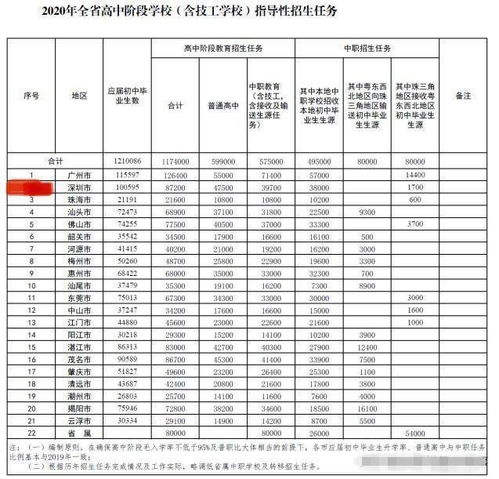 3.9万高赞建议 小学教育年限缩短到5年,高中纳入义务教育