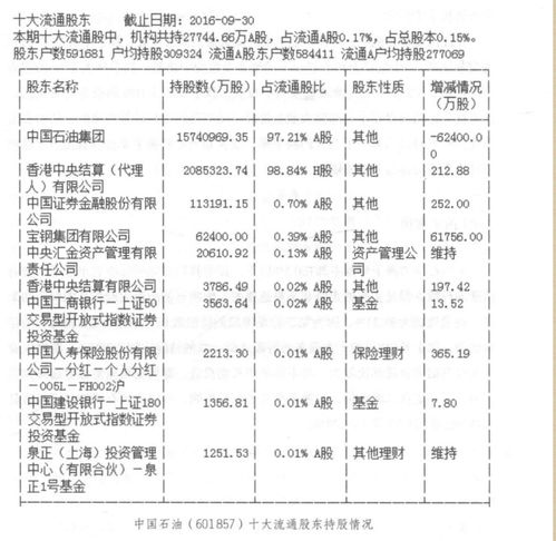 小股东资金不到位 向大股东打欠条贷款 小股份的持股比例怎么算？