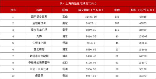 扎心,上海新房价格已突破7万 平