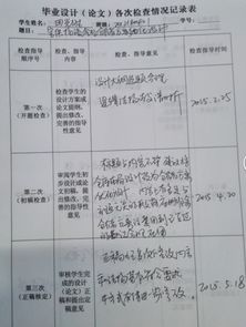 本科毕业论文中期检查表,毕业论文(设计)中期检查表,本科毕业论文中期检查表范文