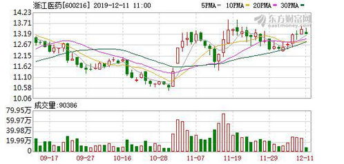 浙江医药股票还会涨吗？