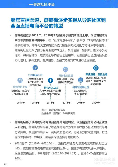 36氪研究院 2020年中国直播电商行业研究报告