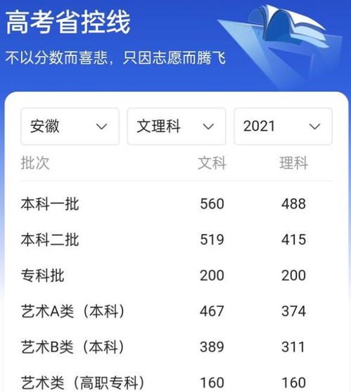 安徽一高考生考了400多分,捡漏武汉一所211大学,他是怎么做到的