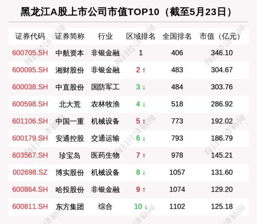 哈药股份历史最高价