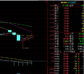 股票振幅不大是不是就不没有什么钱赚啊；也没有什么钱亏啊？