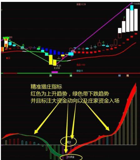 散户对付庄家最有效的办法是什么？