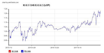 汇添富移动互联基金分红史