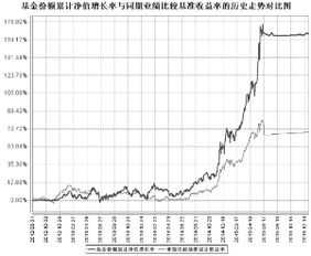 你认为高级财务管理应由哪些内容组成?