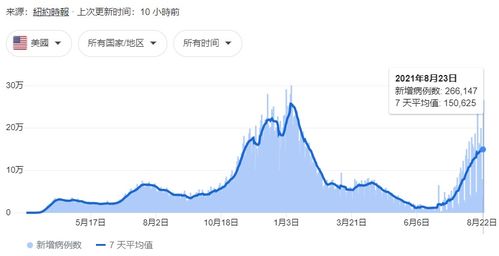 238名学生没打疫苗被 退学 ,意外揭开了美国社会的残酷现状