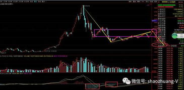 如何设置通达信110个细分行业板块联动