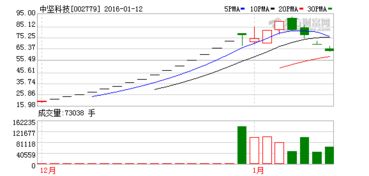 股票买进9元200股12元卖出100股剩不的股票成本是多少