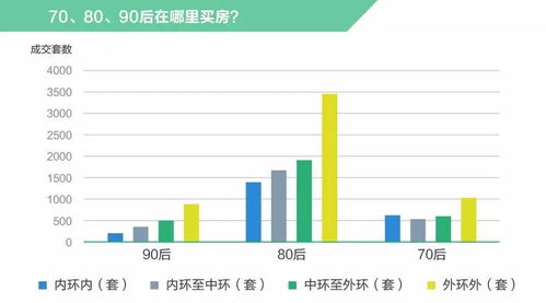 郊区次新房or市区老破小 这是个问题 