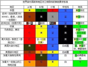 电工最实用口诀 背会就是老电工