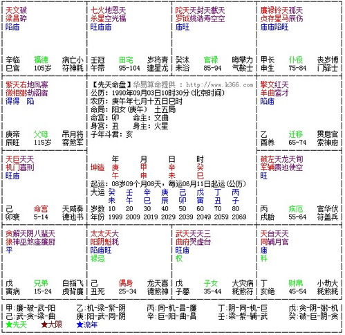 求大师测算紫微命盘 