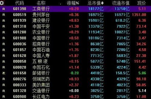 15.6元进的股票，为何显示成本为15.8，股票市值低於5000元