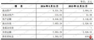 我买了上海股票600895有4年了，一分钱没挣到，还倒亏十几万，公司是盈利的可就是不涨，为什么呢？