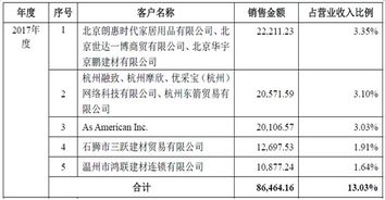 控股和入股的区别！！