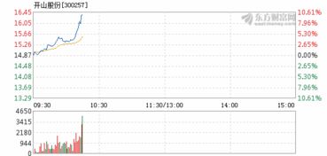 开山股份什么时候上市的