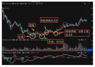 短线跳空放量上涨是什么意思