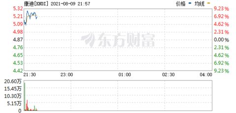 新能源板块都有哪些股?