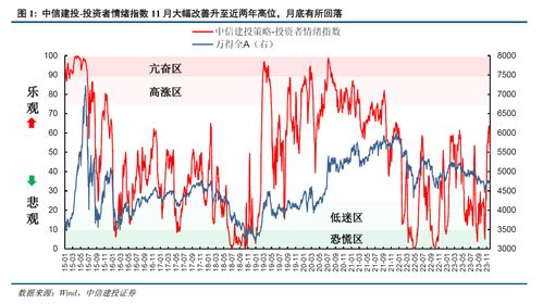 上证指数是什么意思？