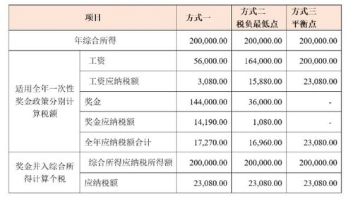 补交以前年度增值税，所得税，罚款，滞纳金会计分录怎么做