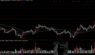 求：突破平台整理选股公式，平台波动幅度&lt;6%,突破当天涨幅&gt;4%,操盘手用