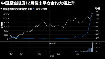 长油5涨停为什么卖不掉