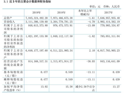 北大荒10派1.85元（含税）除息后是多少