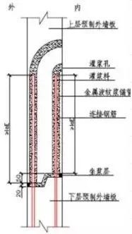 下水管横向和竖向连接方式(下水管道横向走可以走多少米)