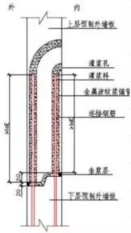 装配式剪力墙结构竖向连接节点方式之湿式连接