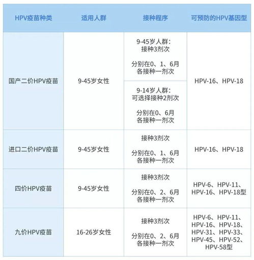 南京100份九价HPV疫苗2小时后开约,不限户籍 要的速度