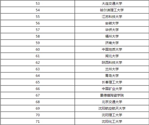 世界十大木材排名 木材科学与工程专业学什么