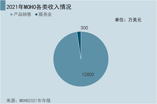 专业零售公司 MOHO 受疫情和负面新闻影响 股价一路下跌 